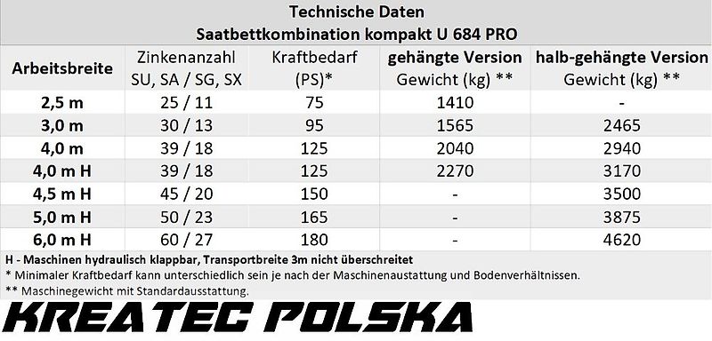 Rolmako Saatbettkombination kompakt / Kompaktgrubber U 684 PRO mit Zinken SA, halb-aufgehängte Version, Breiten von 2,5 m bis 6 m